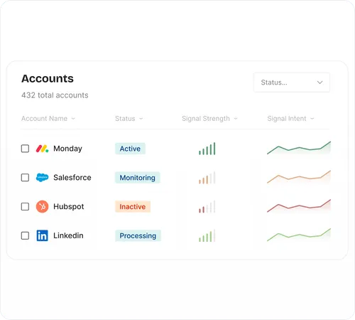 Execute With Precision